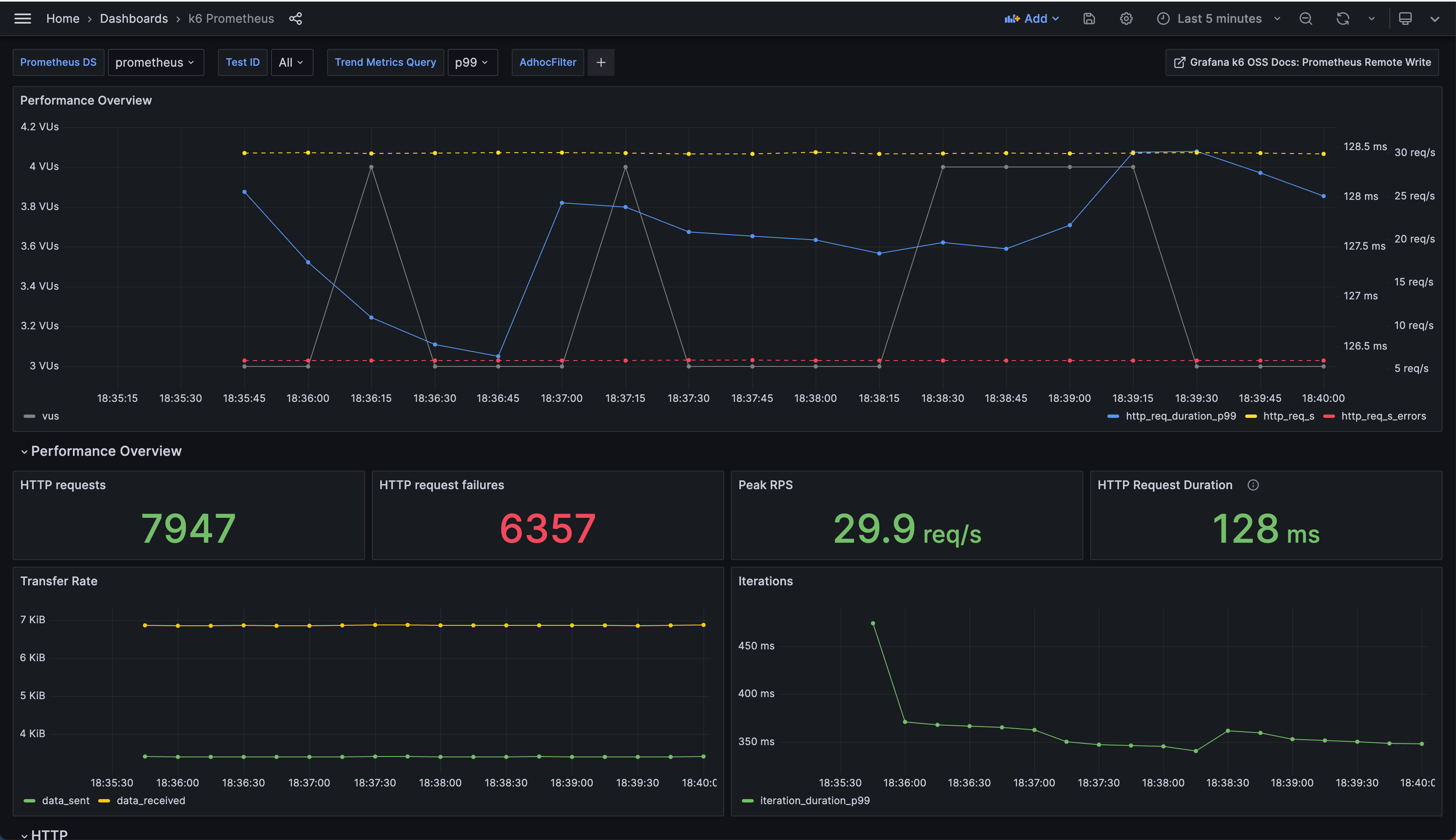 k6 Prometheus Dashboard